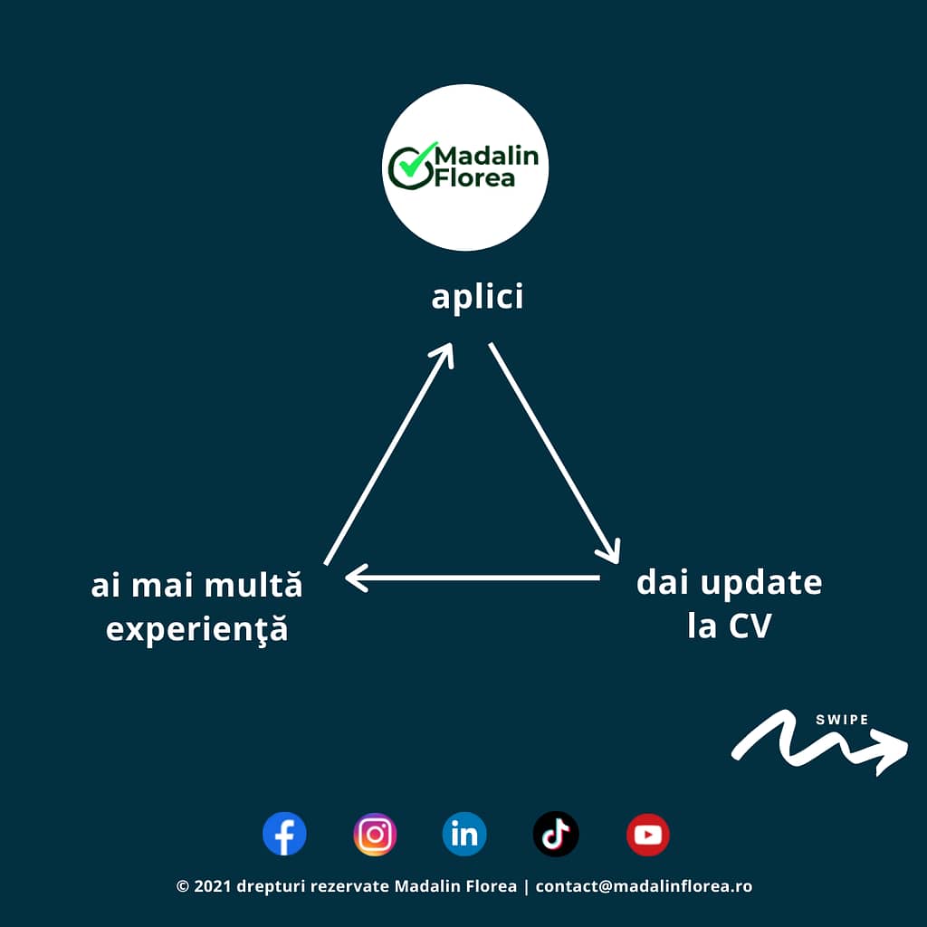De ce să aplici la orice oportunitate și să ai un CV făcut?