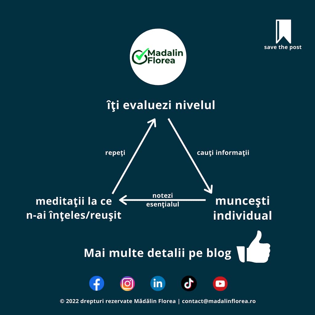 fa meditatii cu cap - madalinflorea.ro